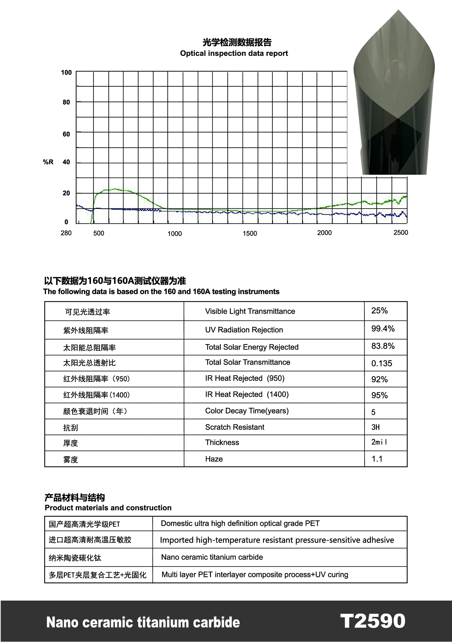 T2590 - YUNNIAN Auto Film TiC Window Film