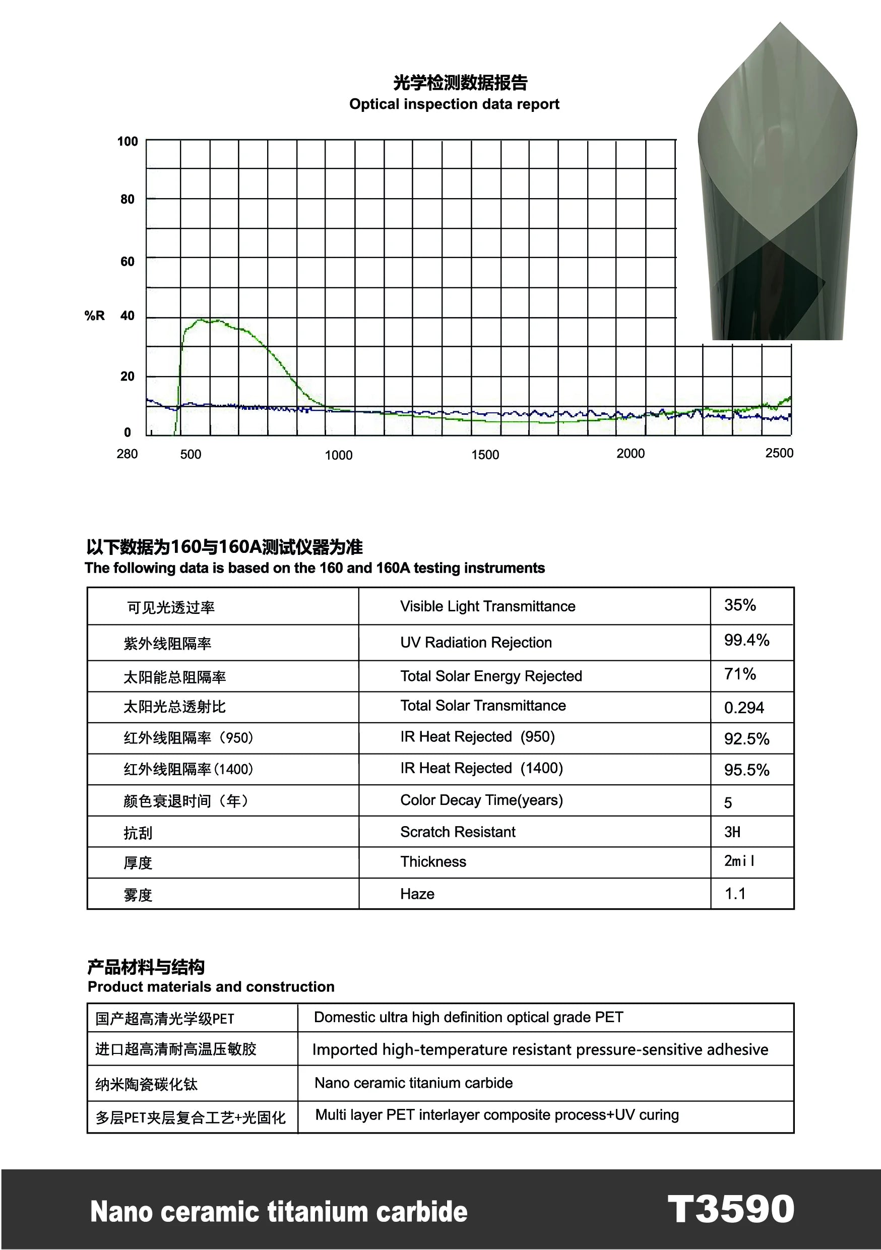 T3590 - YUNNIAN Auto Film TiC Window Film