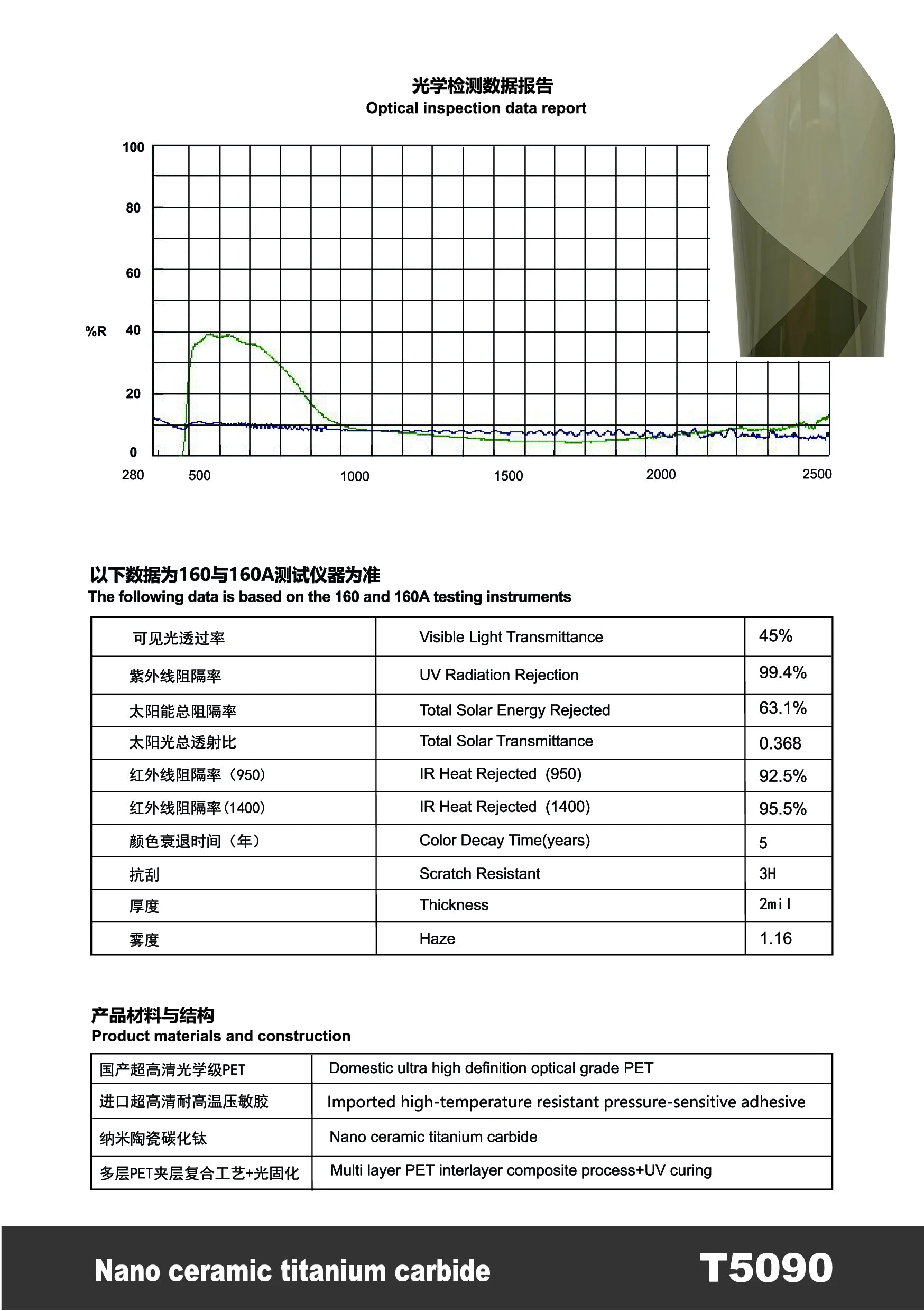 T5090 - YUNNIAN Auto Film TiC Window Film