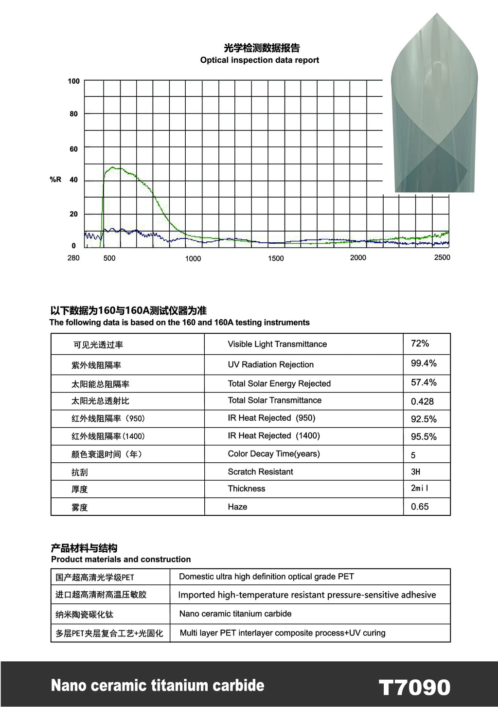 T90 Nano Ceramic Titanium Carbide Window Film - Titanium Carbide - 11 | YunNian Auto Film