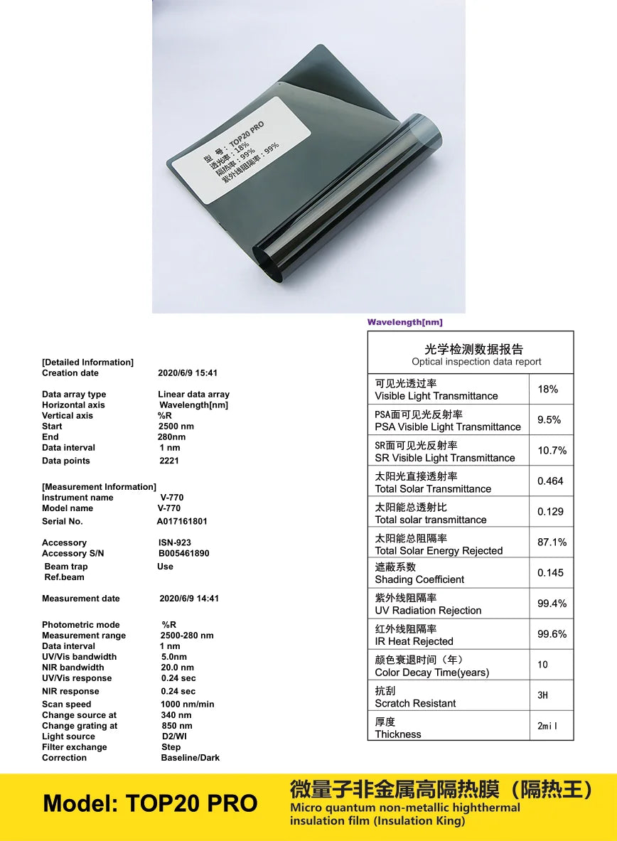 TOP20PRO - YUNNIAN Auto Film TiN Window Film