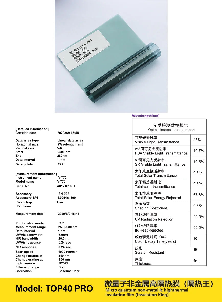 TOP40PRO - YUNNIAN Auto Film TiN Window Film
