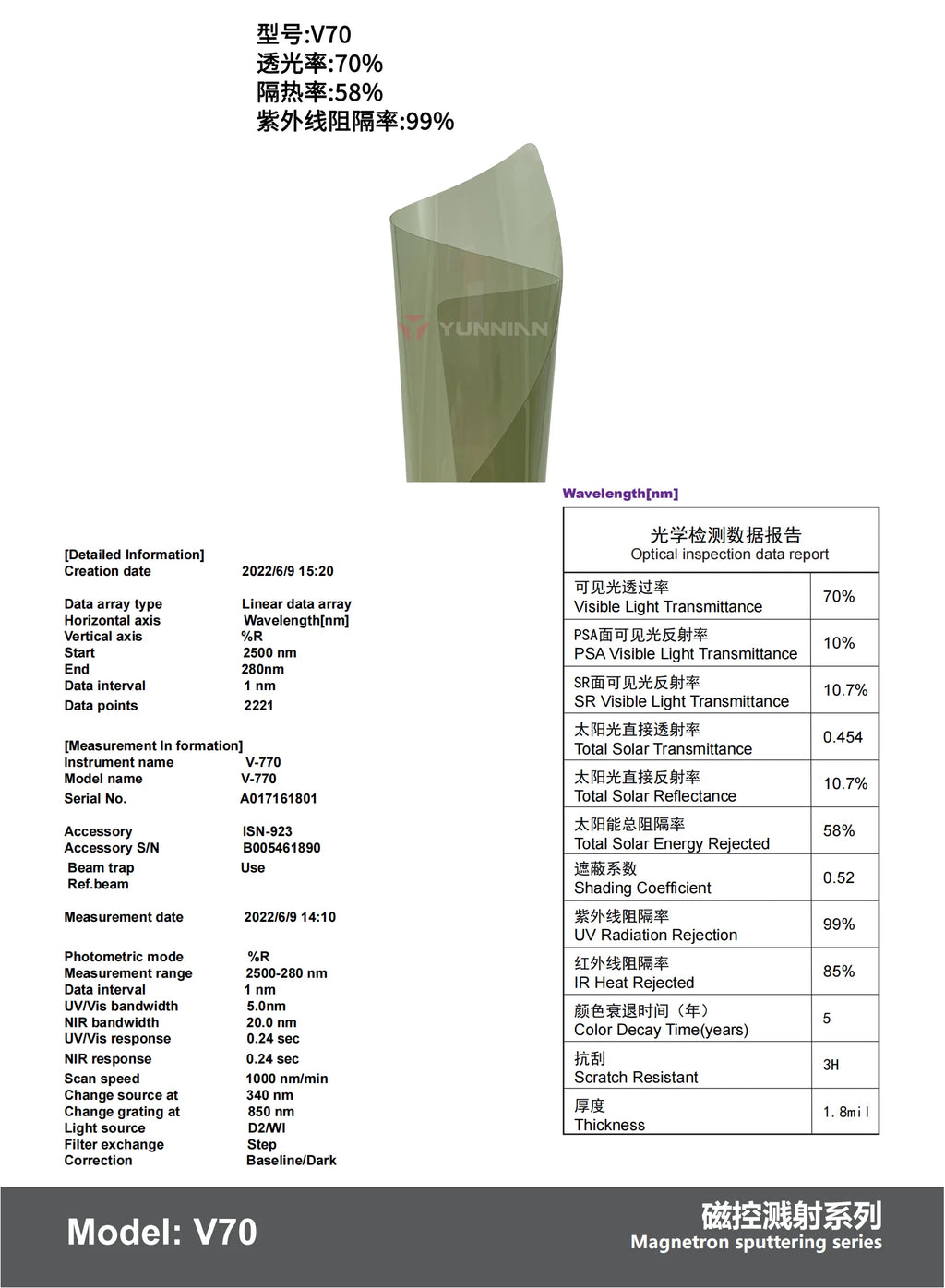 Magnetron Sputtering TiN Window Film - Titanium Nitride - 9 | YunNian Auto Film