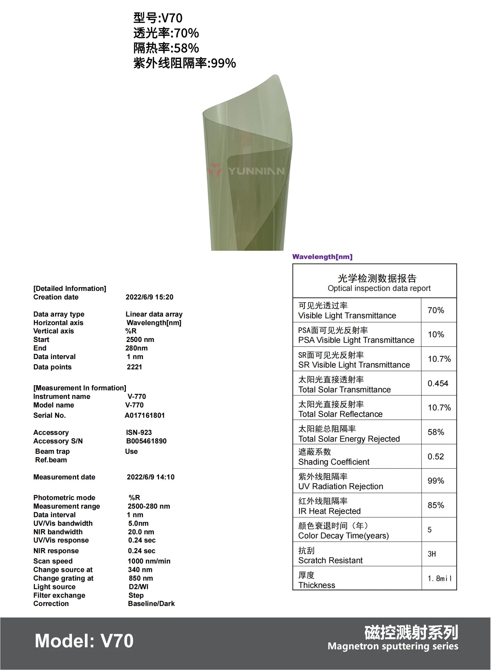 V70 - YUNNIAN Auto Film TiN Window Film