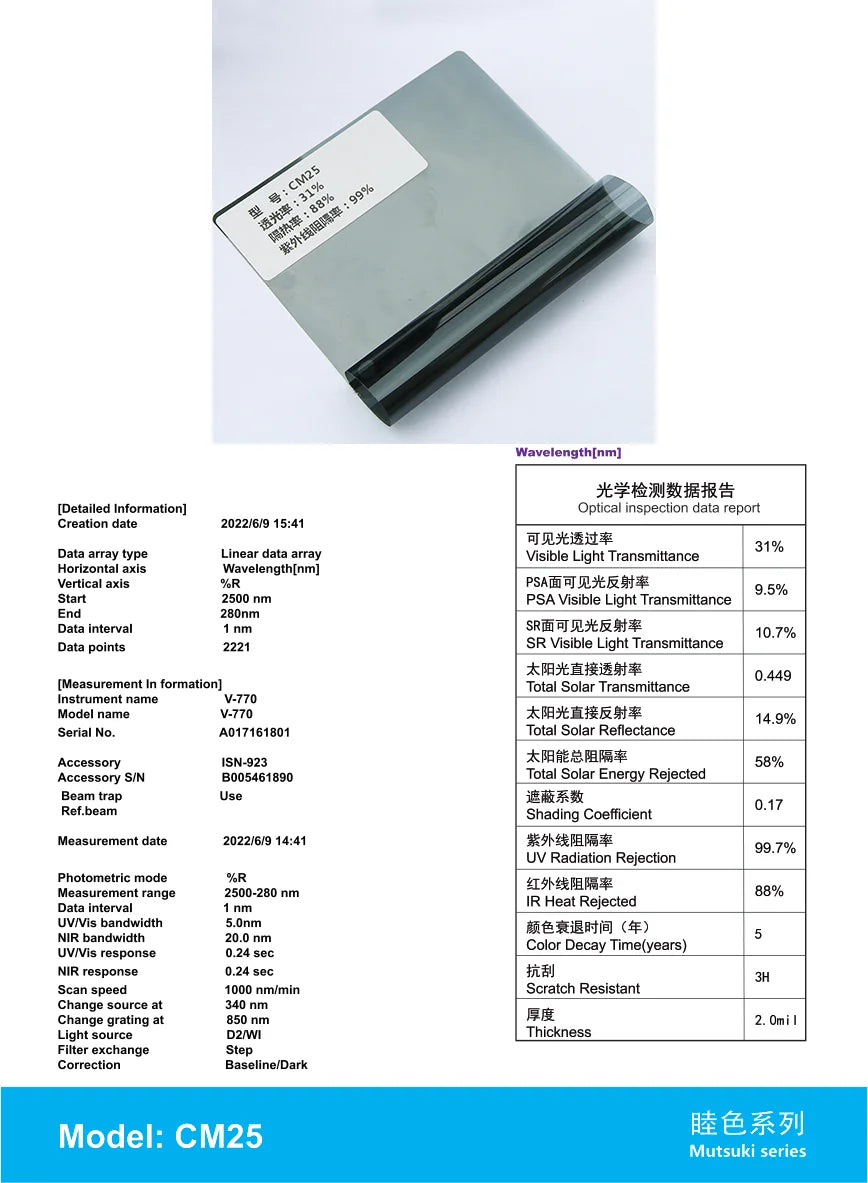 CM25 - YUNNIAN Auto Film TiN Window Film